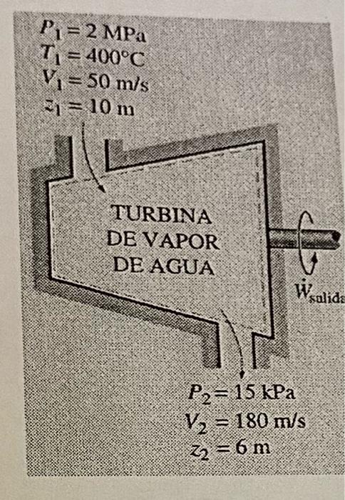 is fed into an adiabatic turbine at a rate of 2000 kg/h.