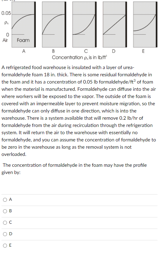  0.05 PA A 0 Air Foam A B D E Concentration
