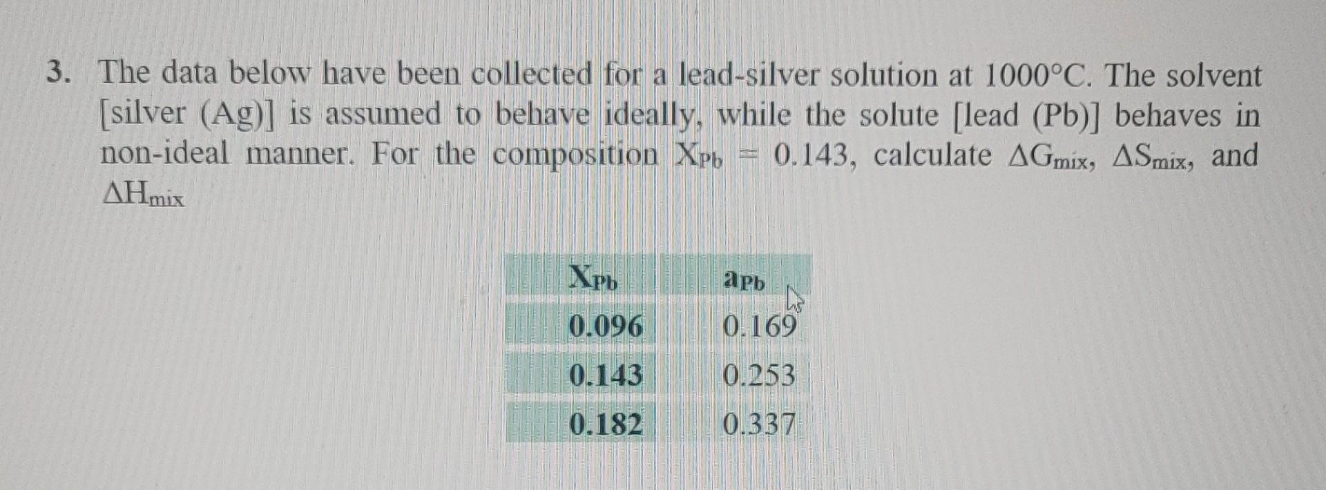  All the information I was given. 3. The data below have