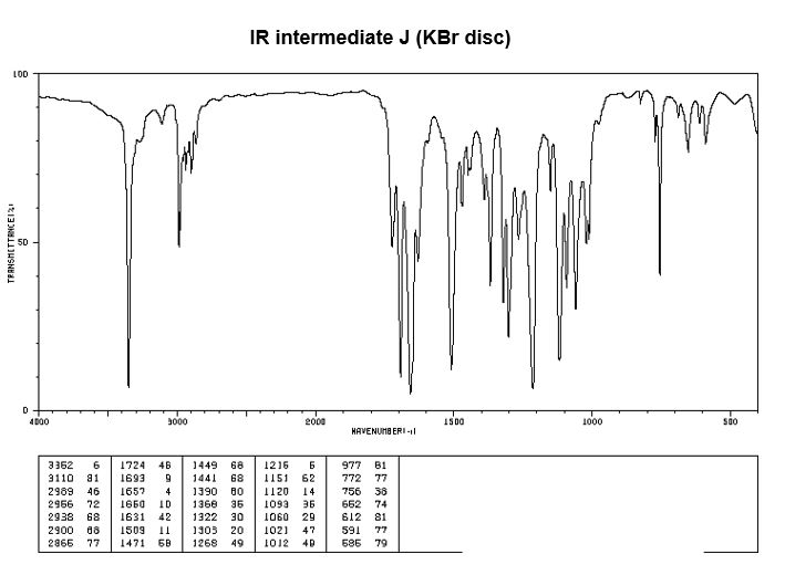 Spectroscopy - Please someone i need help on these IR intermediate J