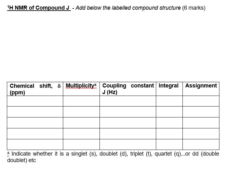 or bending and the functional group it refers to 1H-NMR of Intermediate