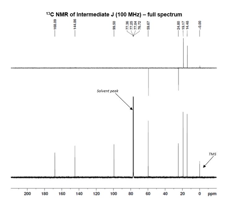 J(400MHz-full spectrum in CDCl3 1HNMR of Intermediate J(400MHz)-expansion 1.0-4.5 ppm % ii