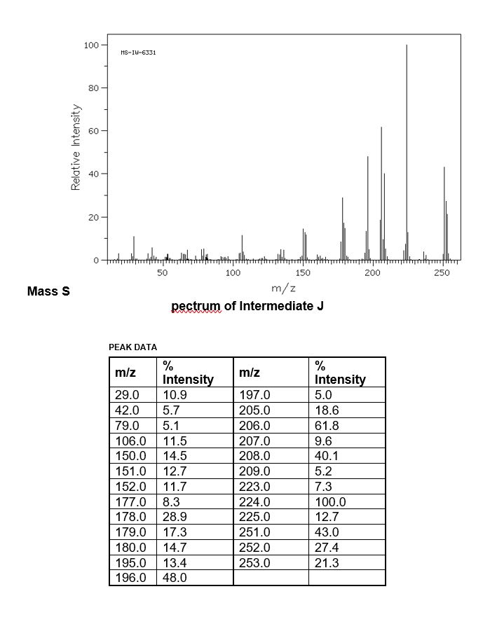 (6 marks) =a Indicate whether it is a singlet (s), doublet (d),