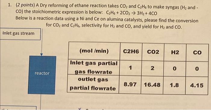 help! reaction engineering. not sure how to get the selectivity. The data