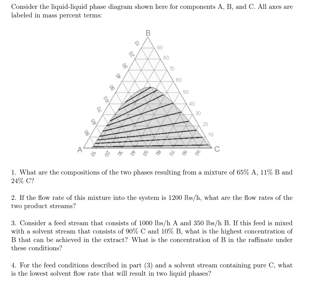 please show all steps and process Consider the liquid-liquid phase diagram shown