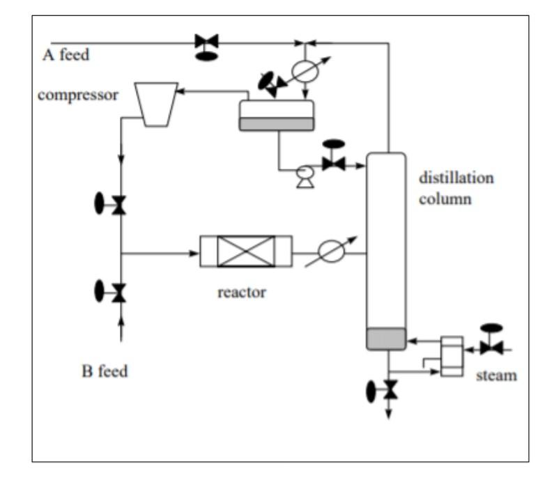 scheme shown opposite, vapour feeds A and B react to make a