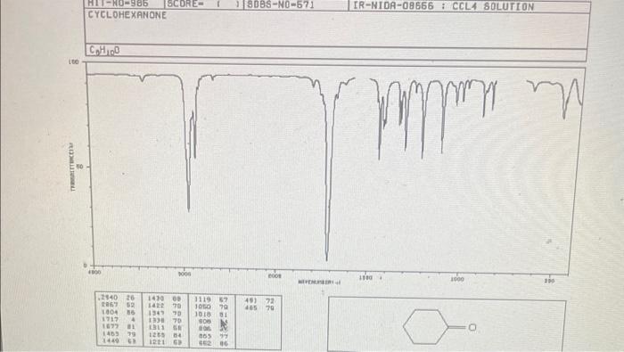 in each spectra. How can you confirm conversion of reactant to product?