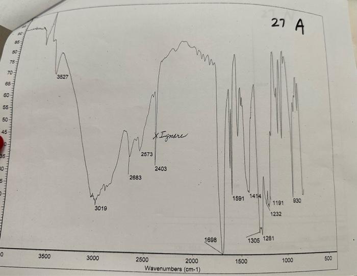 NMR Spectra Data: Peak Value(s) (ppm) Rationale for Structural Feature Represented by