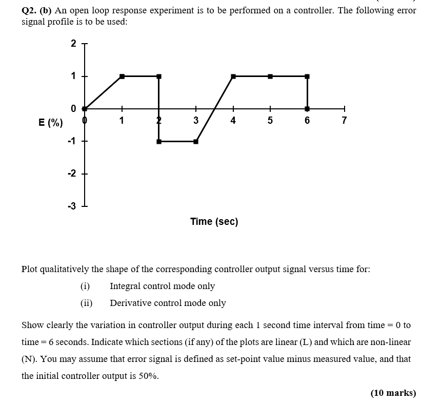  Q2. (b) An open loop response experiment is to be performed