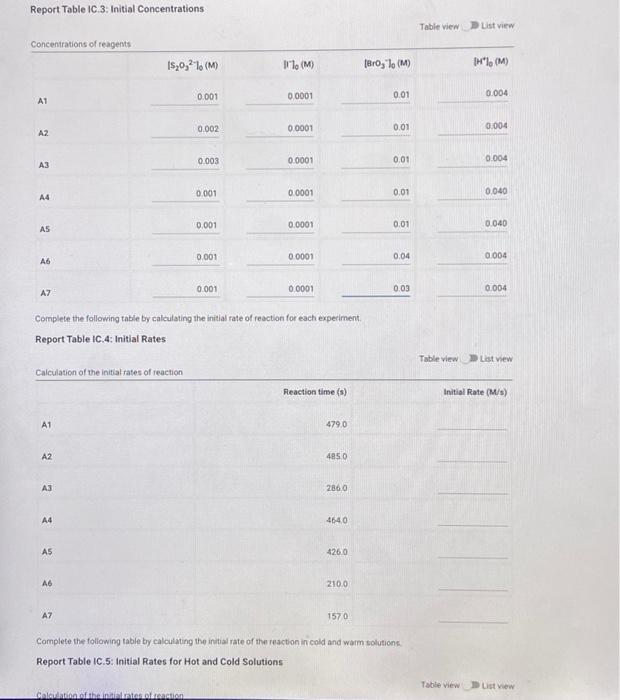 kinetic iodine clock reaction Report Table C 3. Initial Concentrations Table view