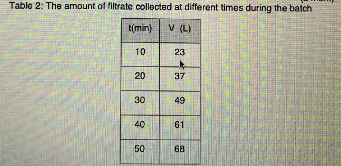 dont take answers from other source. Thank you QUESTION 6: 15 marks