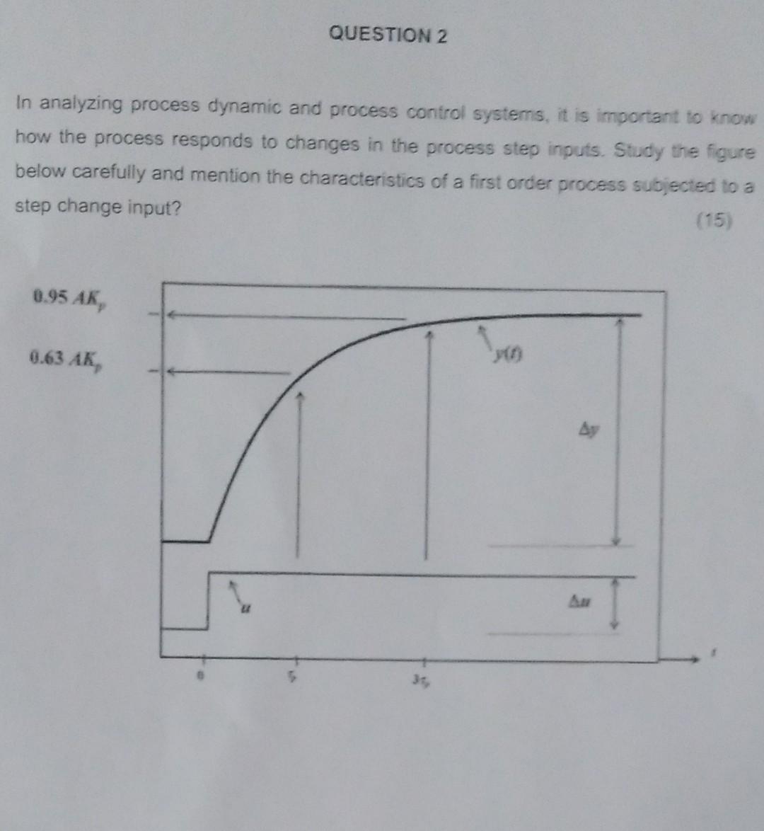  QUESTION 2 In analyzing process dynamic and process control systems, it