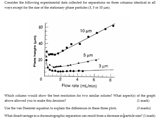  Consider the following experimental data collected for separations on three columns