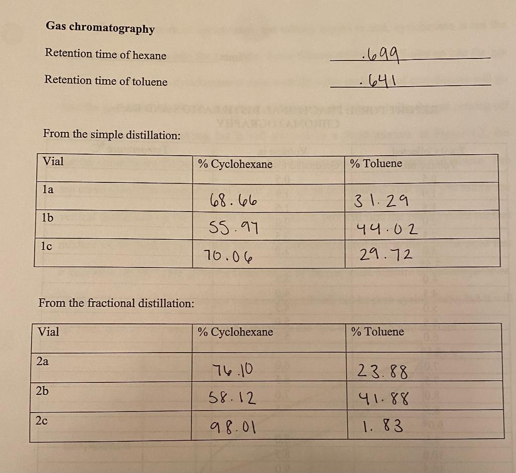  Can I answer question 2 and 3 based on the chart?