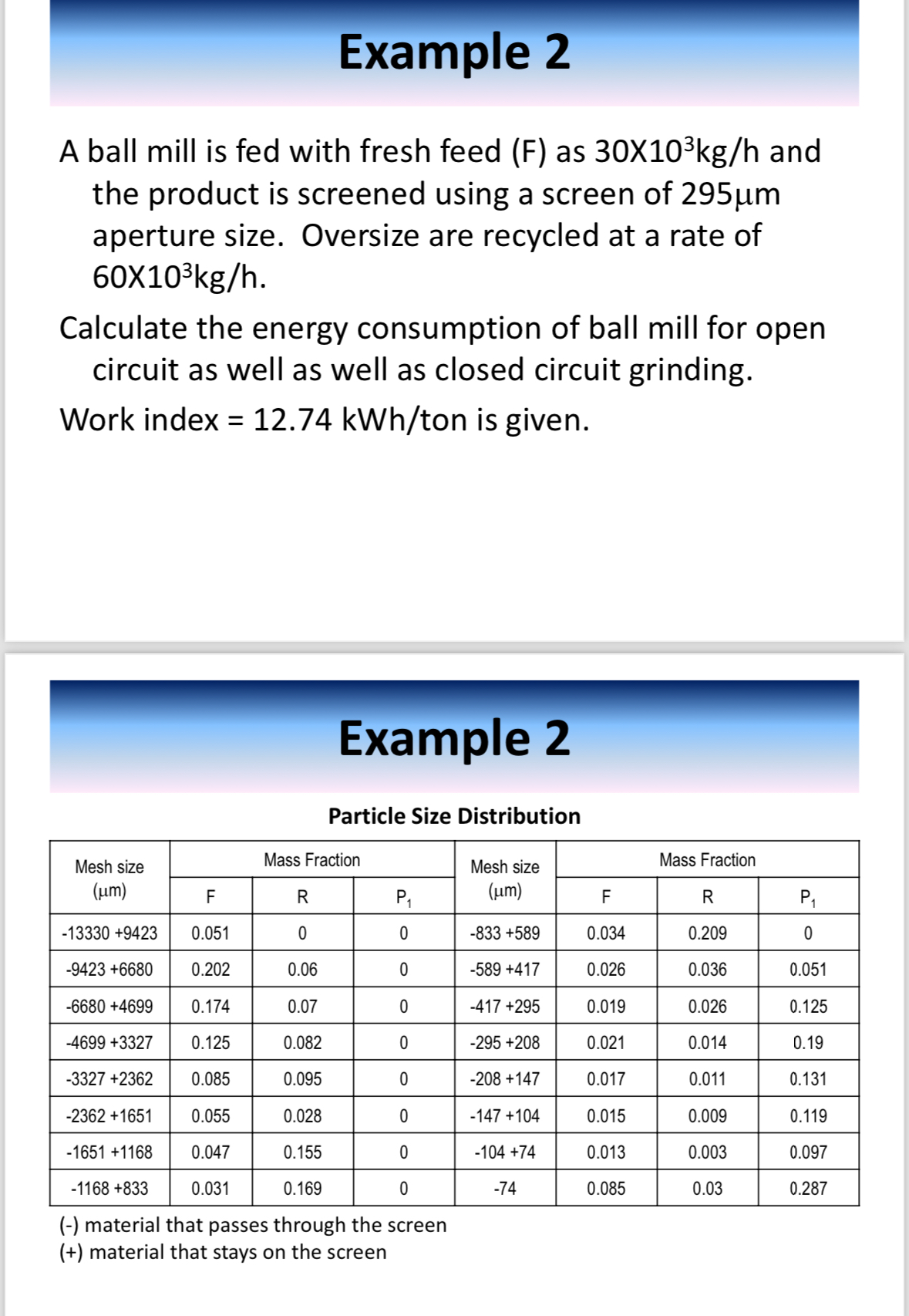 Example 2 A ball mill is fed with fresh feed (F)