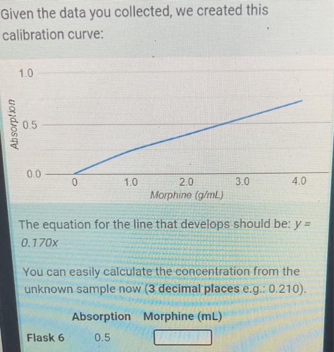  Given the data you collected, we created this calibration curve: The