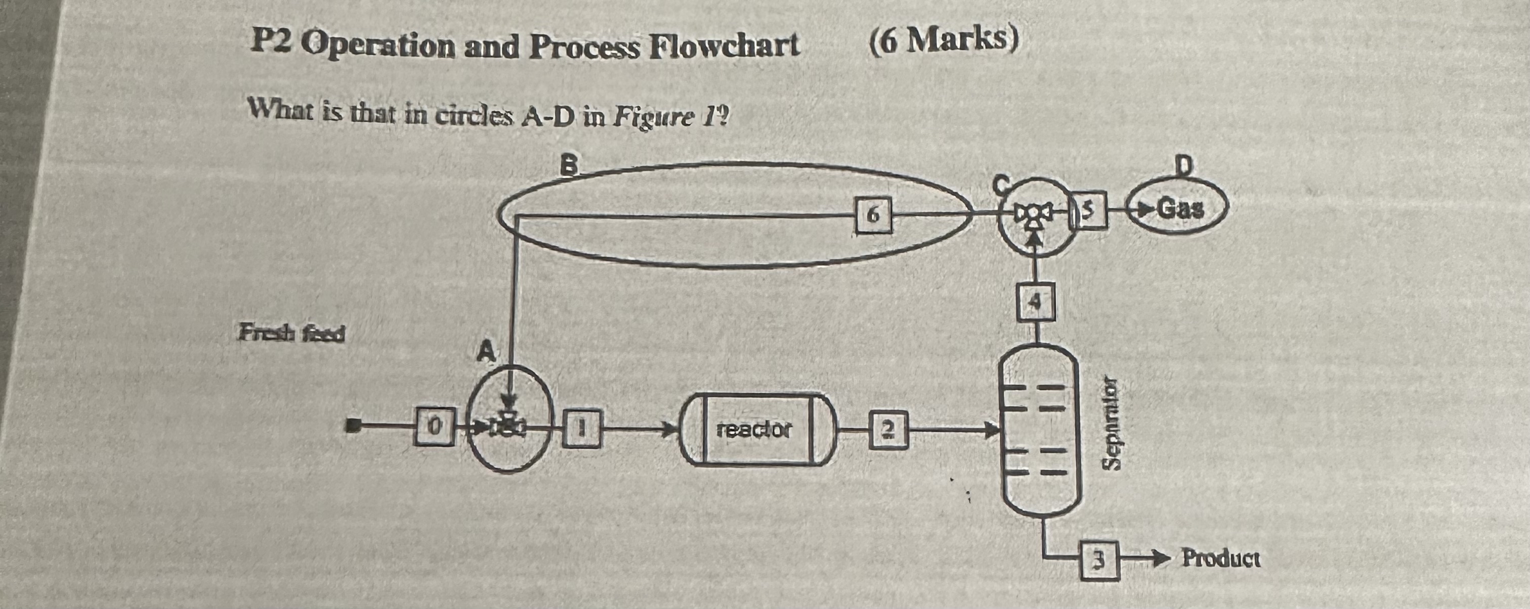  P2 Operation and Process Flowchart (6 Marks) What is that in