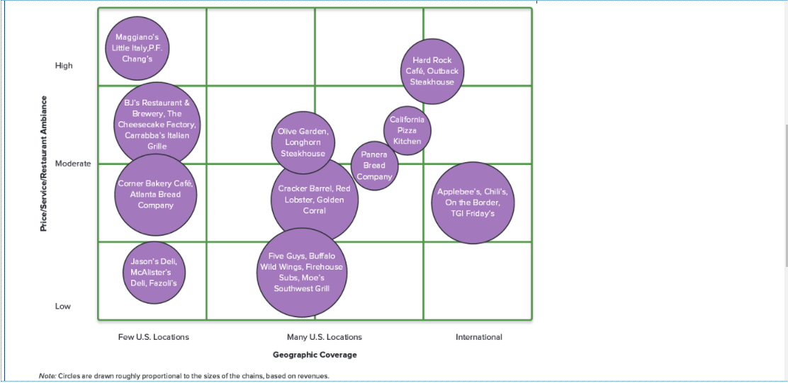 Strategic Group MappingRead the overview below and complete the activities that follow.A