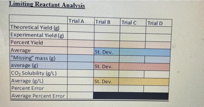 the data obtained from the experiment. 2. Using Excel, prepare a graph