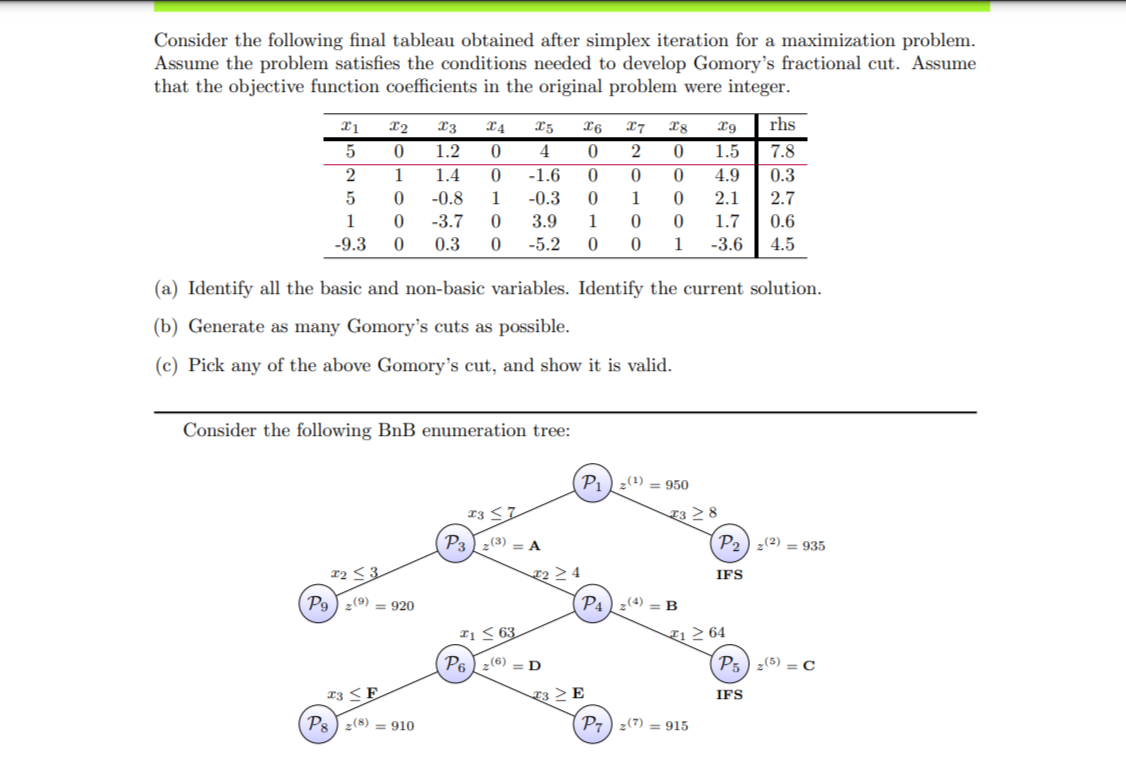 Consider the following final tableau obtained after simplex iteration for a