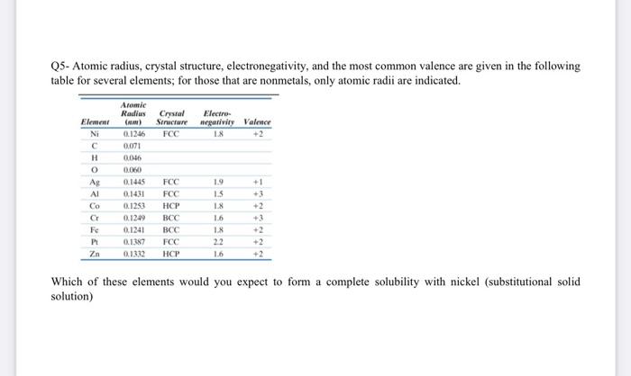 please answer this Q Q5- Atomic radius, crystal structure, electronegativity, and the