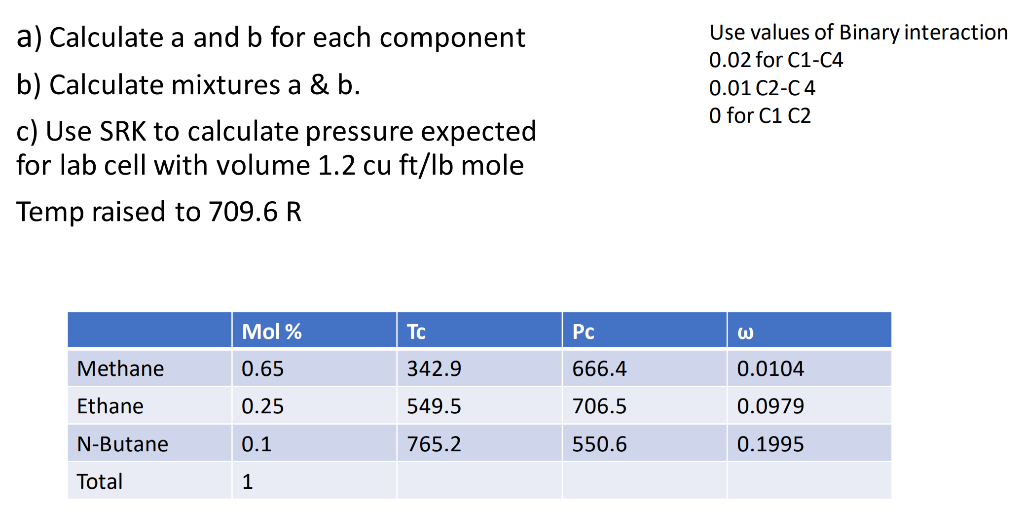  Use values of Binary interaction 0.02 for C1-C4 0.01 C2-C4 O