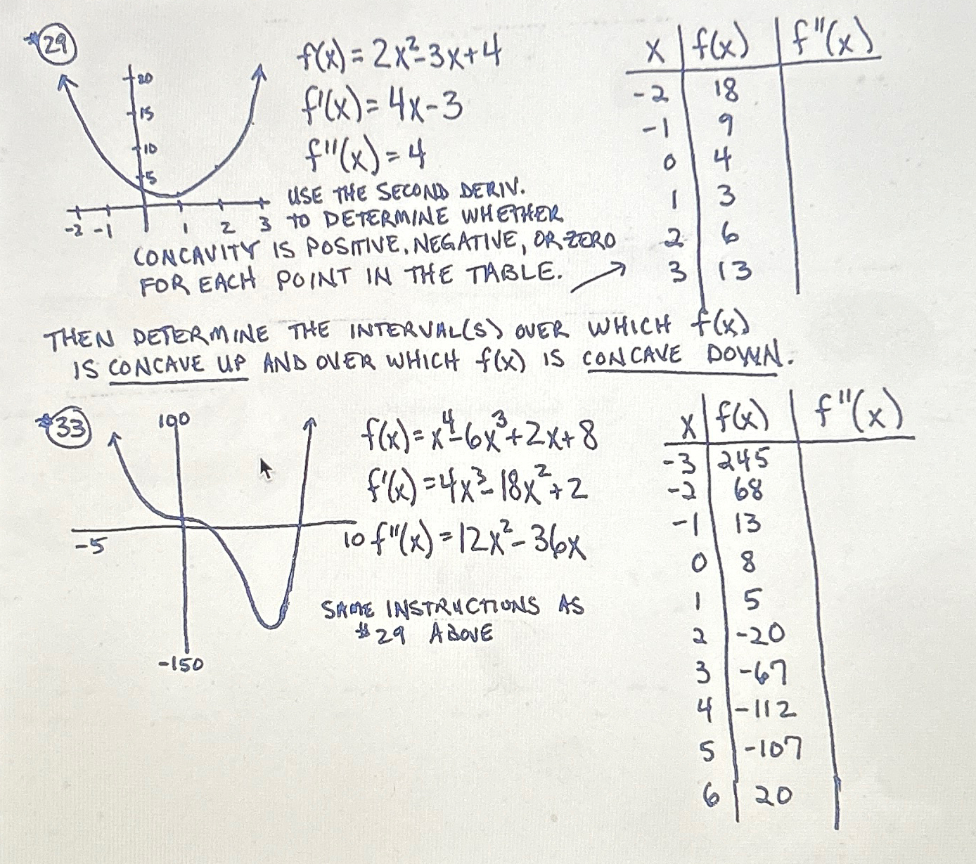  f(x)=2x2-3x+4 f'(x)=4x-3 f''(x)=4 USE TRE SECOND DERIN. to DETERMIAE WHETHR ,