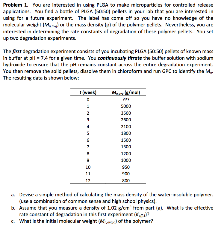  Problem 1. You are interested in using PLGA to make microparticles