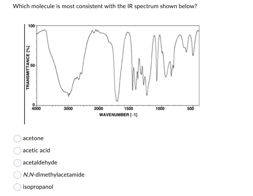Which molecule is most consistent with the IR spectrum shown below?