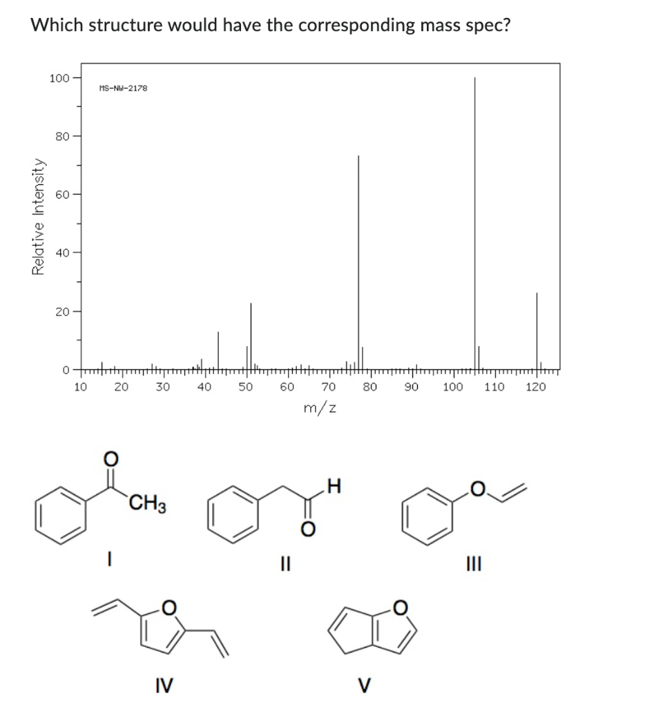 I acetone acetic acid acetaldehyde N,N-dimethylacetamide isopropanol Which structure would have the