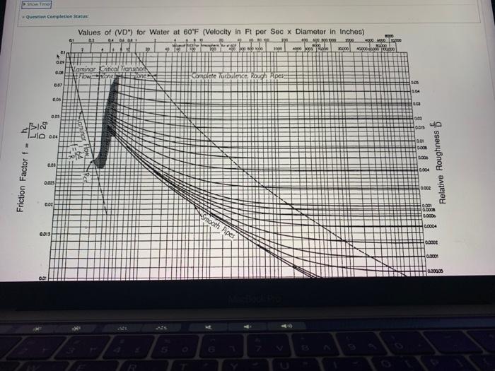 Quritio 104 Question 1 10 points Two water reservoin A and B