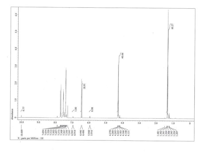 answers to these questions! Thank you! Discuss the provided 1H NMR spectrum