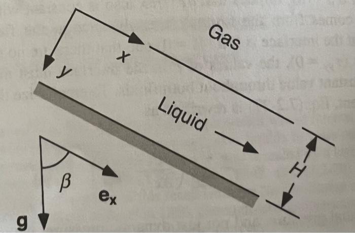 constant viscosity. Observe that the interface, the liquid's shear stress is zero