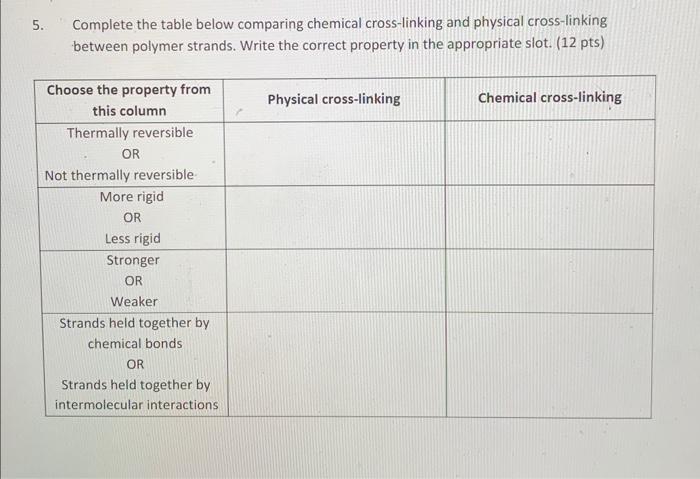  5. Complete the table below comparing chemical cross-linking and physical cross-linking