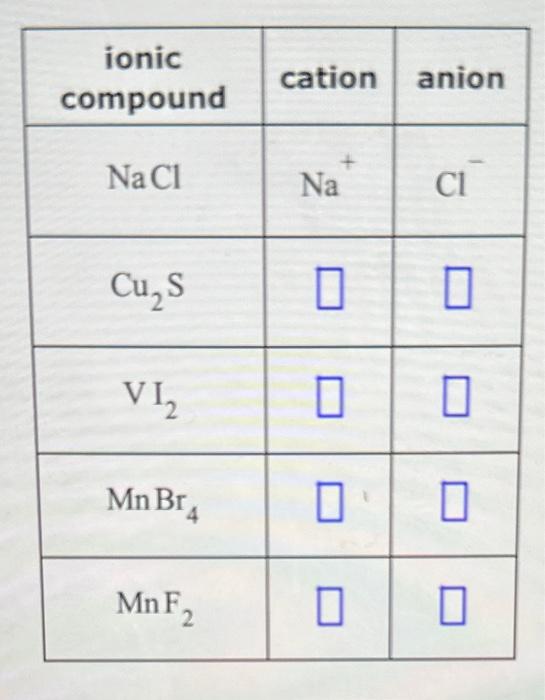  \begin{tabular}{|c|c|c|} \hline ioniccompound & cation & anion \\ \hline NaCl &