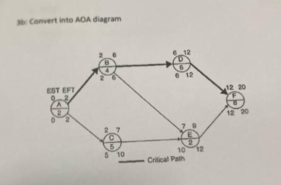  36: Convert into AOA diagram 