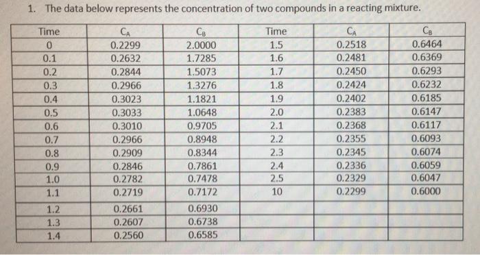 I just need help evaluating this integral. Please show steps. Thank you!