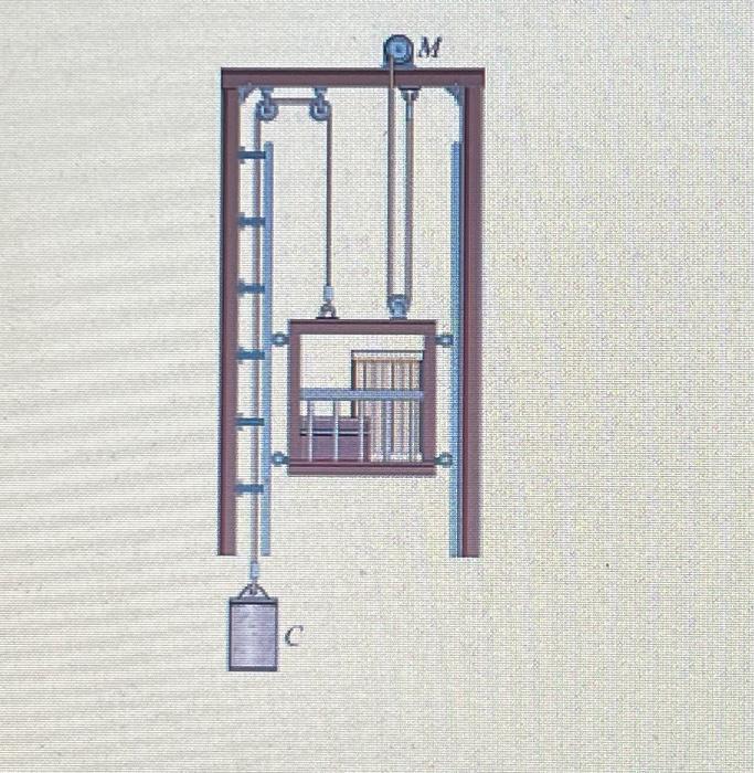 100kg. (Figure 1) If the upward speed of the hoist increases uniformly