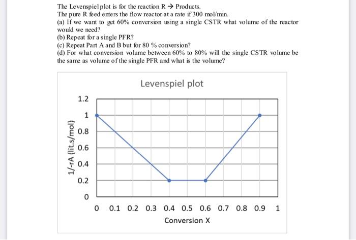  FOR PART (B) PLEASE SOLVE USING NUMERICAL METHOD (ex: simpson's 1/3