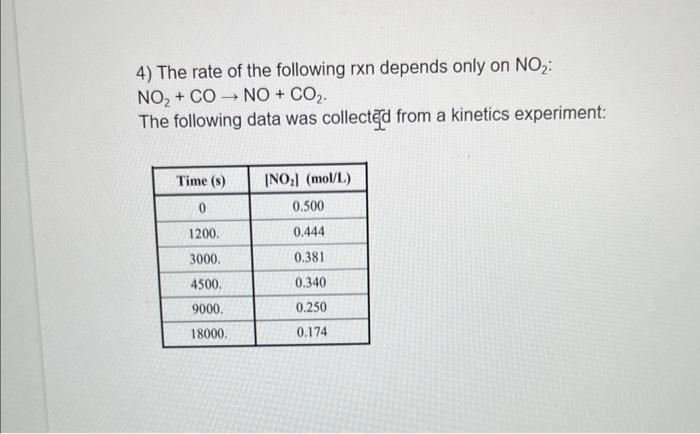 please plot the graph also 4) The rate of the following rxn