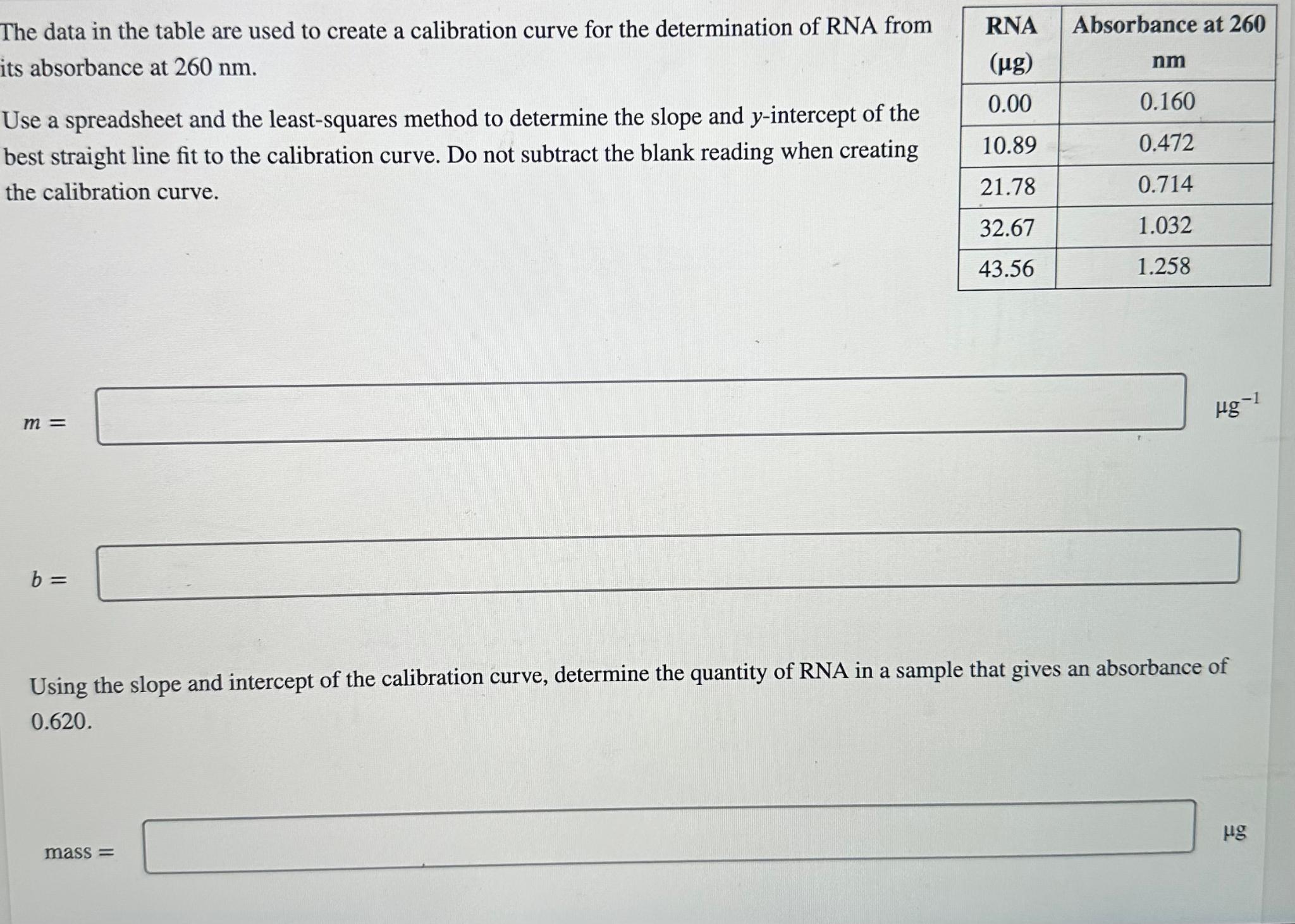  The data in the table are used to create a calibration