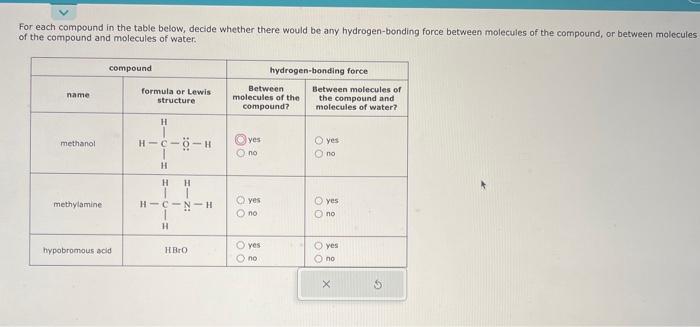  For each compound in the table below, decide whether there would