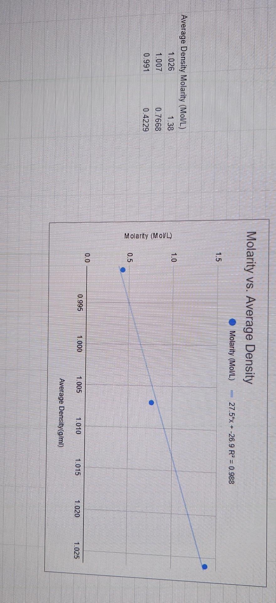 Excel graph. Is there good correlation? 2) Sources of error. Conclusion 21