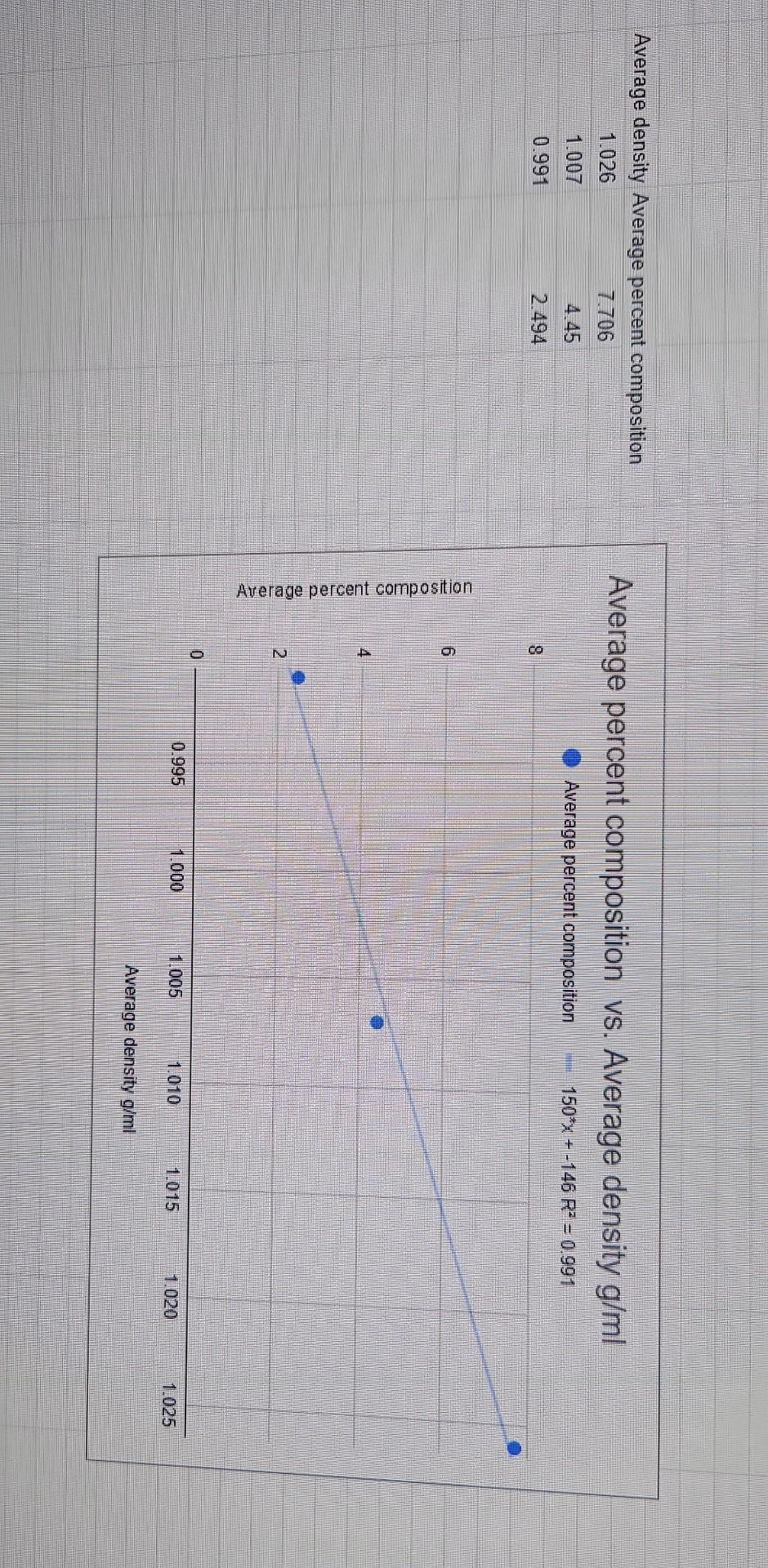 1) Was the purpose of the experiment met? Compare the concentration estimates