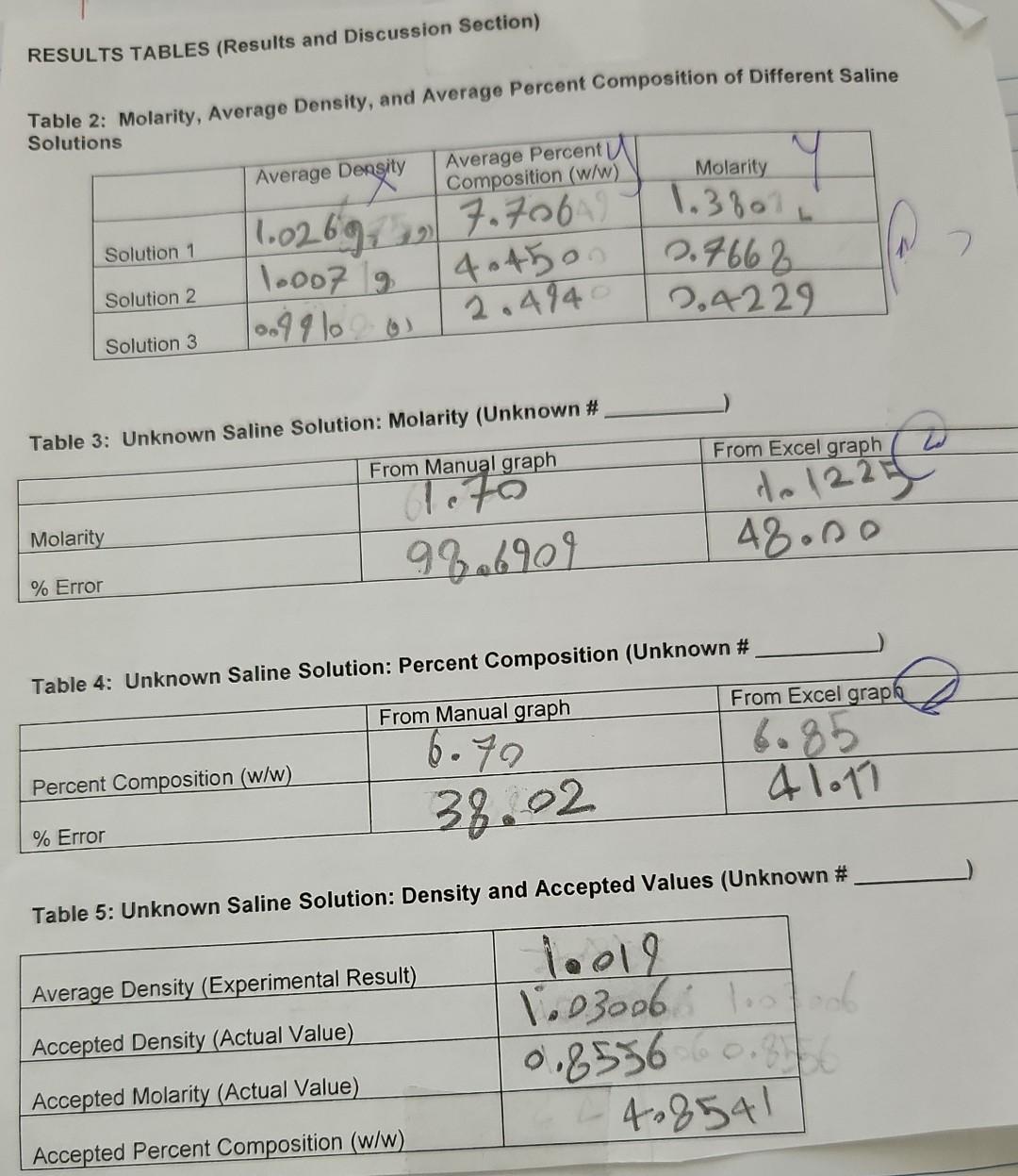 (using the numerical values you obtained from the 4 graphs) with the