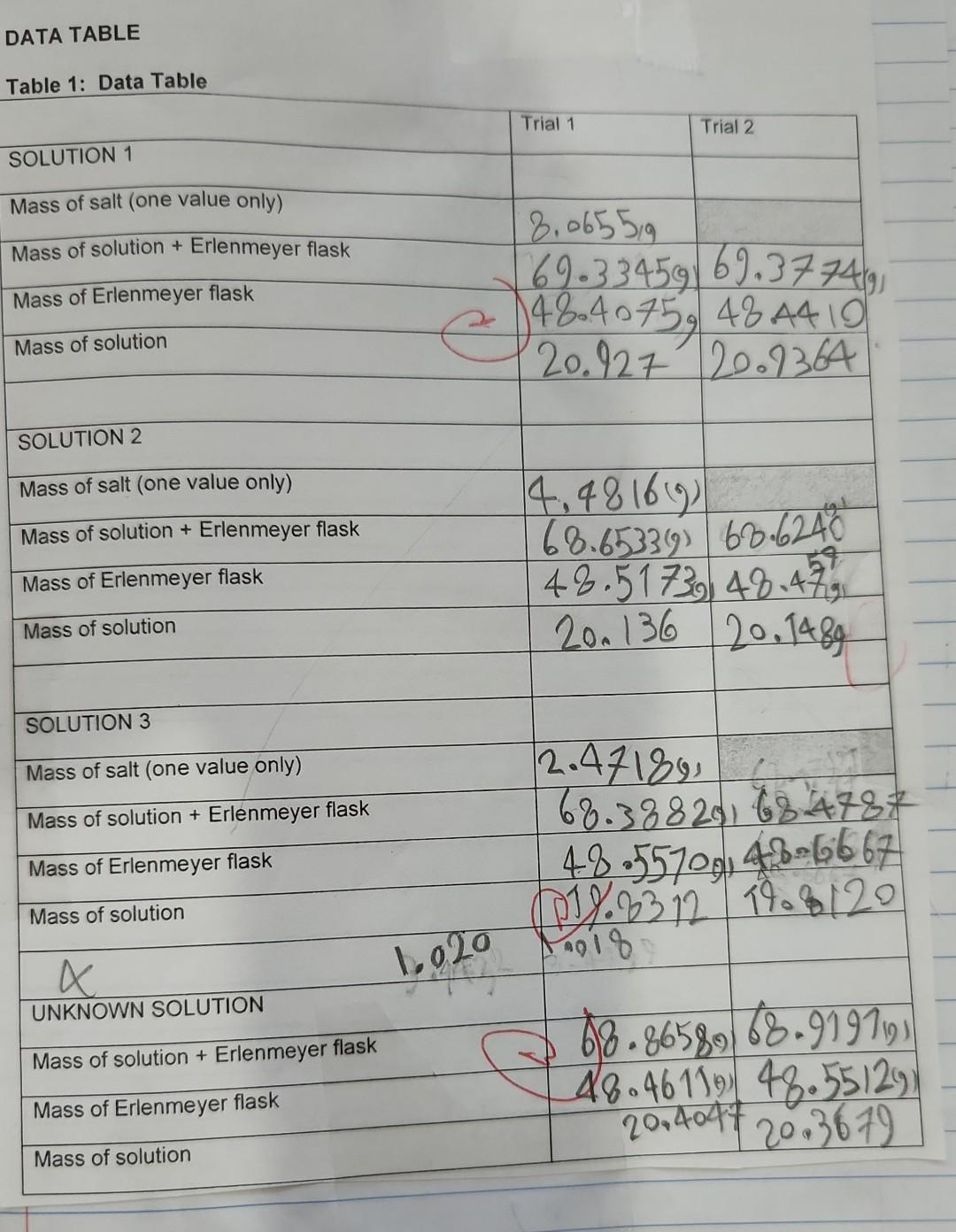 accepted values. 2) Any important recommendations to improve error? This should address