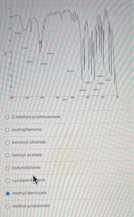 benzyl acetate butyrolactone cyclopent,one methyl benzoate methyl propionate or or or es