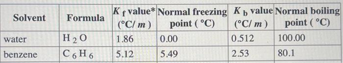 795g of benzene. Calculate the freezing point, Tf, and poiling point, Tb,