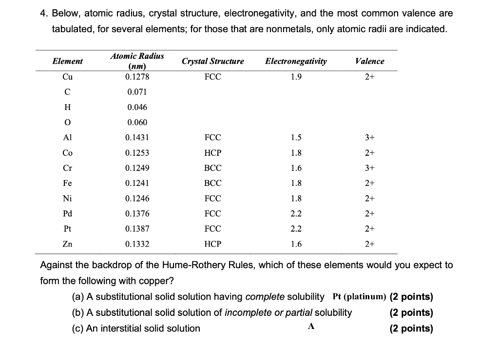  Please help ASAP, thank you will rate 4. Below, atomic radius,