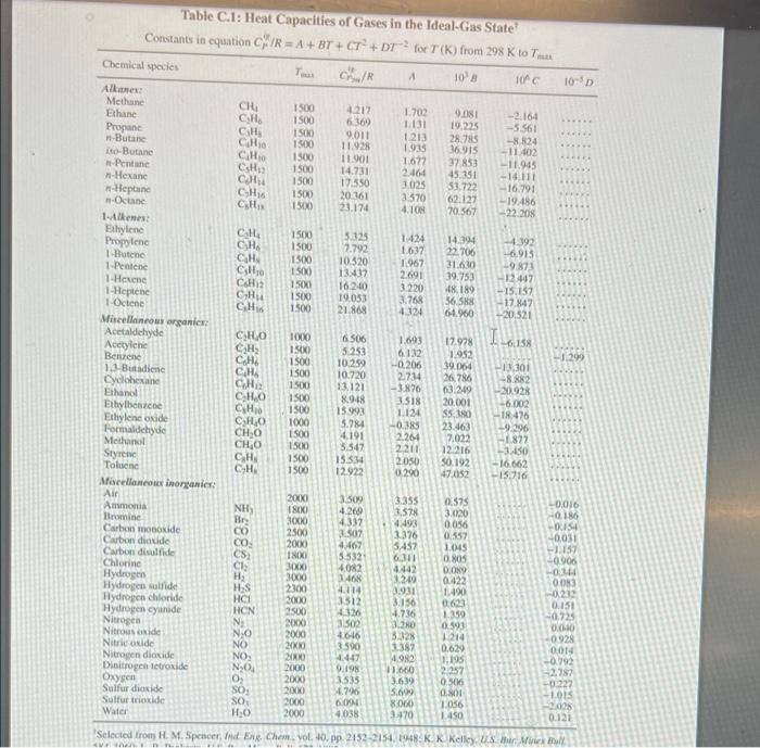 [1] Steam at 900 F and 65 psia is expanded reversibly &